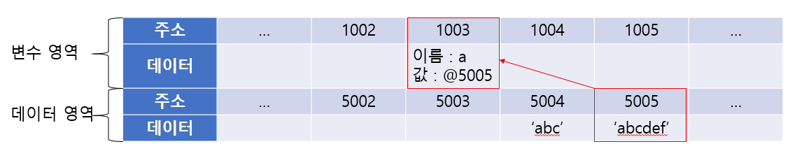 data1-2