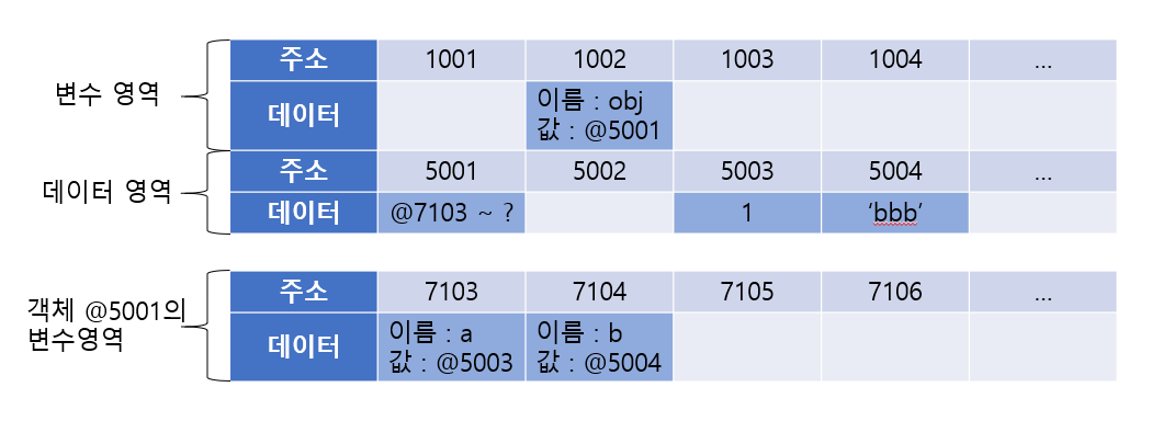 data1-2