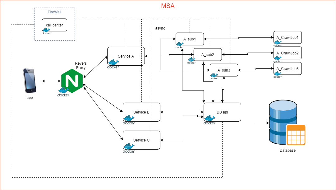 msa-final